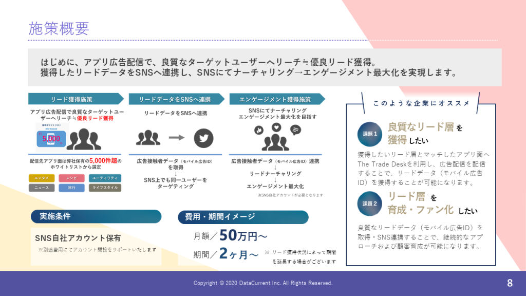 エンゲージメントアド– 新規リード獲得&ファン育成プログラム –(施策概要)