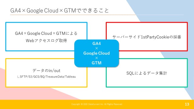 GA4×GoogleCloud×GTMを活用したクッキーレス対策（実現できること）