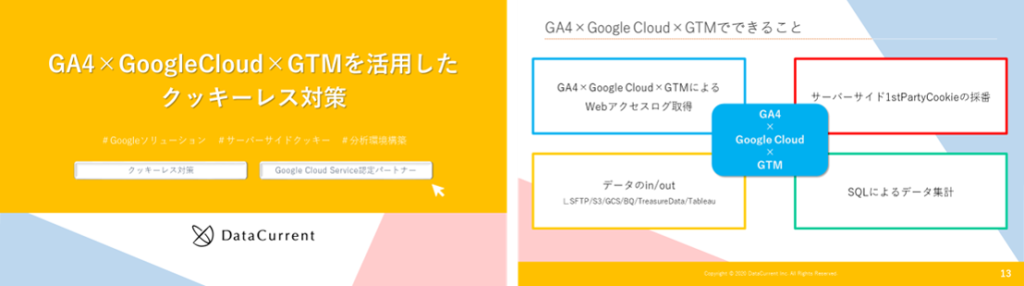 GA4×Google Cloud×GTMを活用したクッキーレス対策サービス詳細