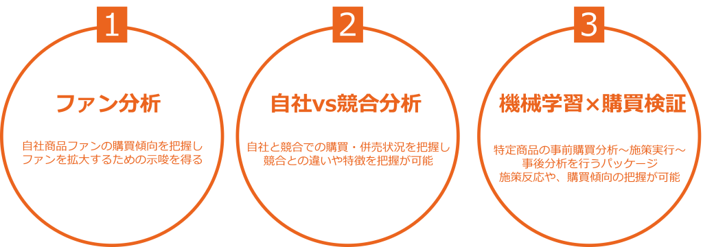 購買データ×機械学習PoCパッケージのポイント
