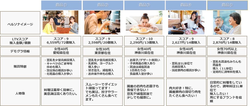 ファン分析