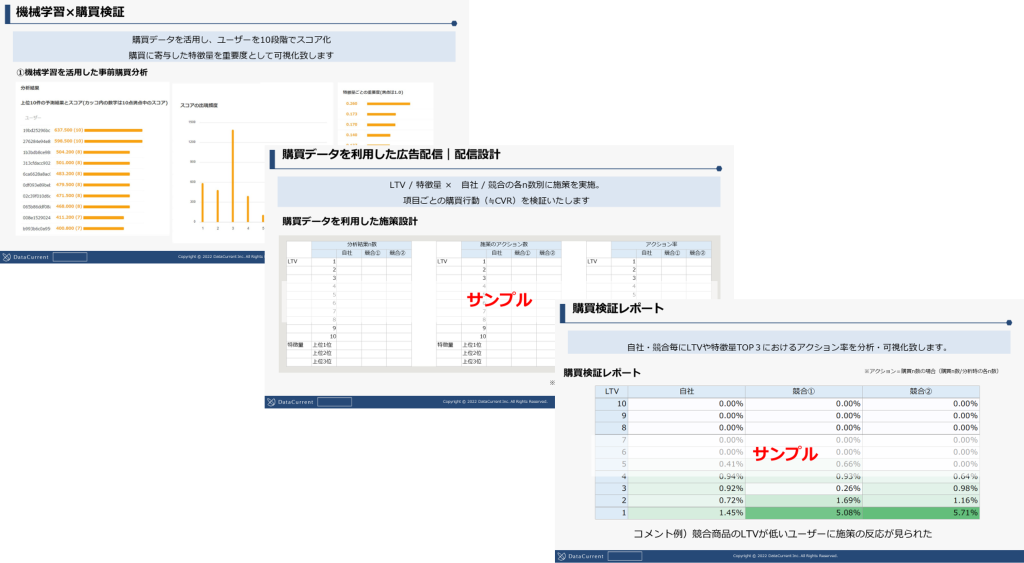 分析+施策実行