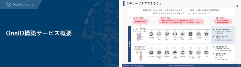 OneID構築サービス