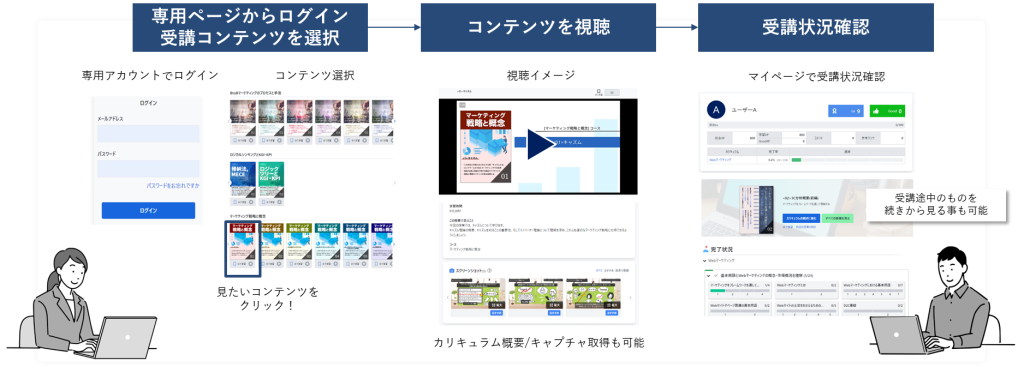 「DataCurrent Academy」とは