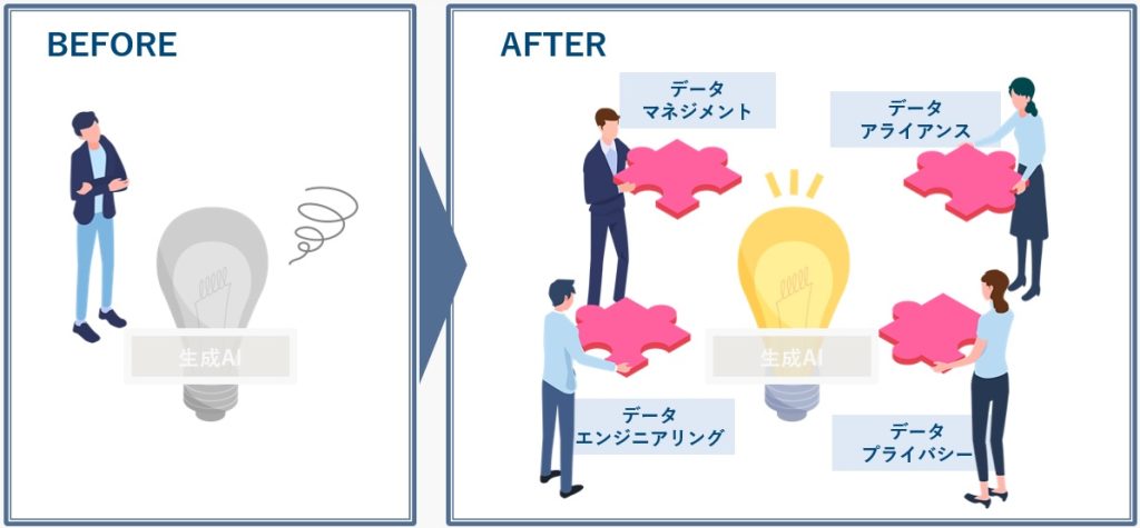 データ志向型生成AI利活用支援サービス