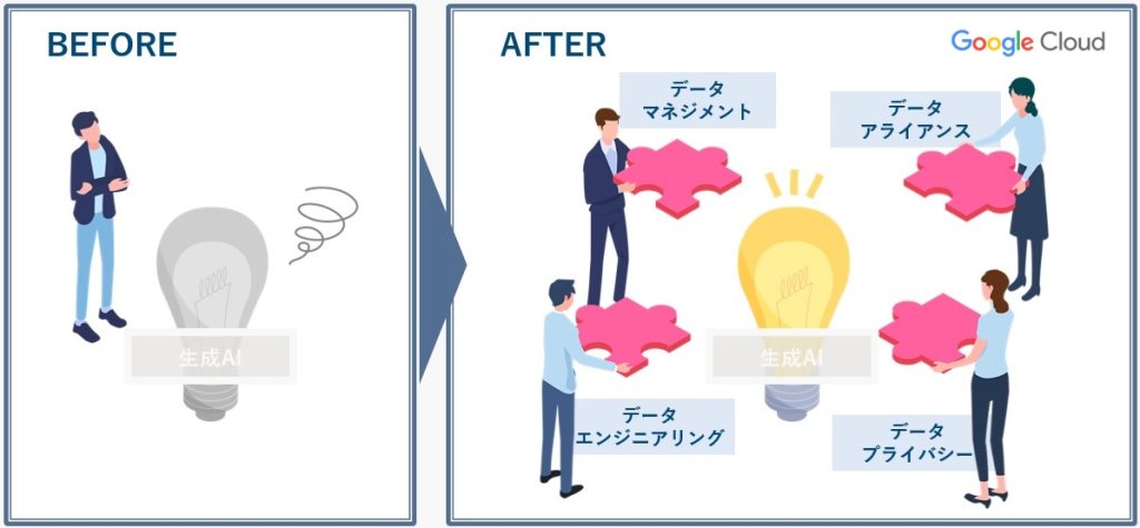 生成AI利活用支援サービス