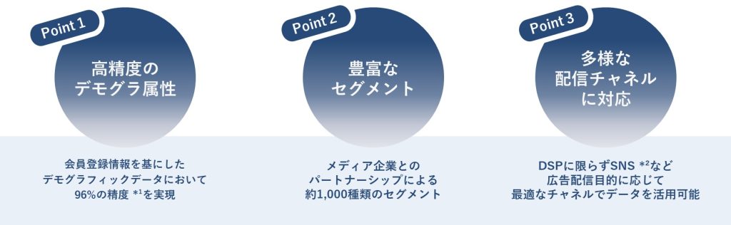 DataCurrent Data Exchange の特徴