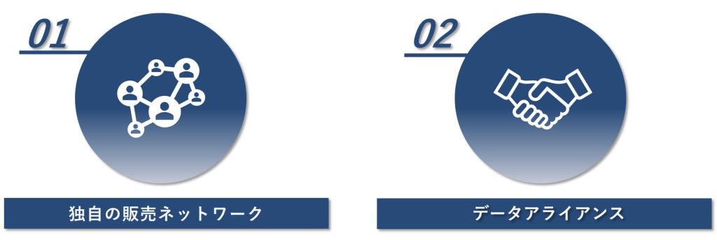 DataCurrent Data Exchange データパートナー の特徴