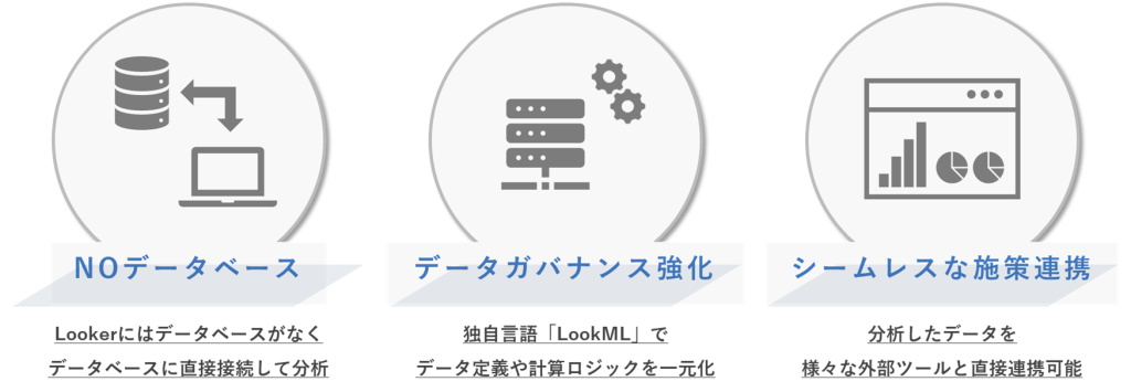 Lookerの特徴