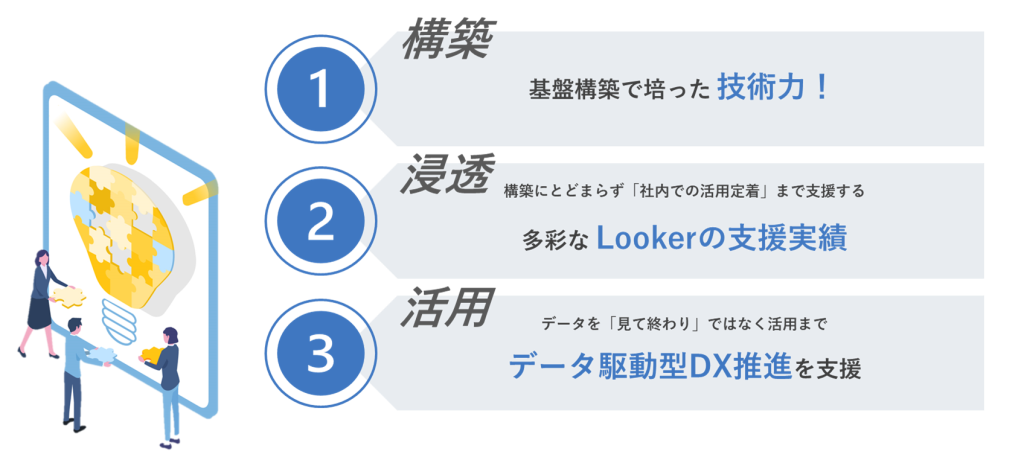 DataCurrentのLooker利活用支援サービスの特長