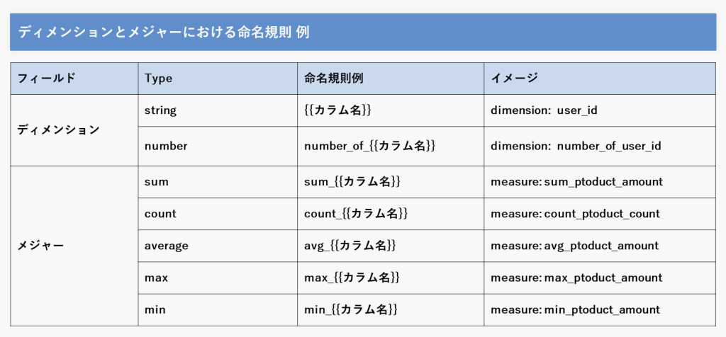 LookML命名規則例
