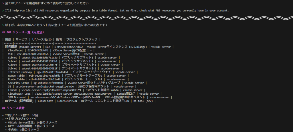 AWS内のリソースの情報を自動で認識