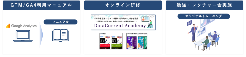 内製化　～属人化を防ぎ、チームで活用できる体制をつくる～