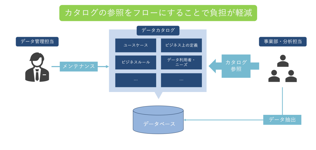 メタデータ管理