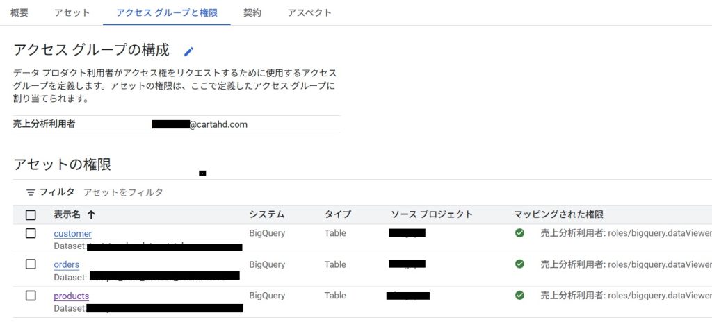 アクセス グループの構成とアセットの権限