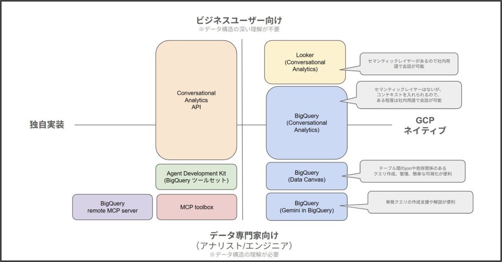 会話ソリューション関連のまとめ