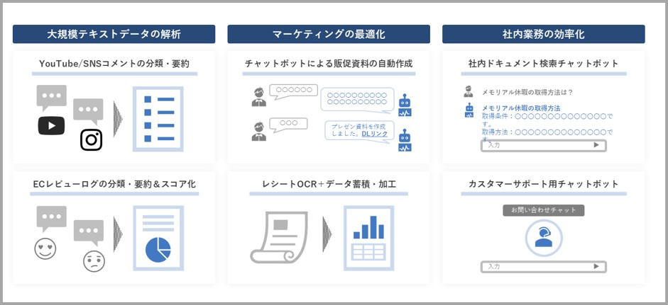 生成AI活用事例